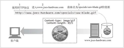 1.3　资源 - 图3
