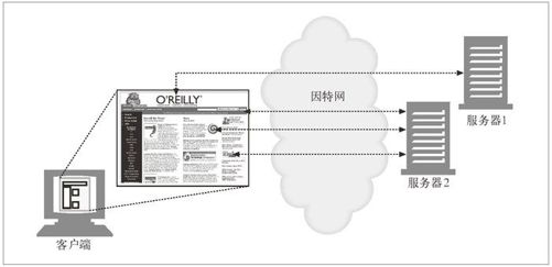 1.4　事务 - 图2