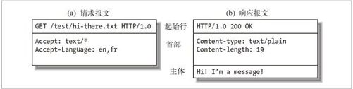 1.5　报文 - 图1