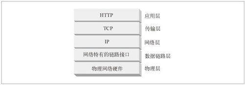 1.6　连接 - 图1