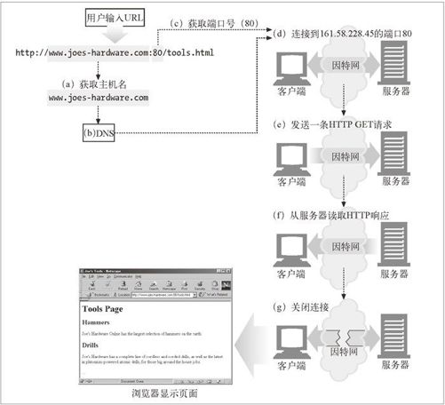 1.6　连接 - 图2