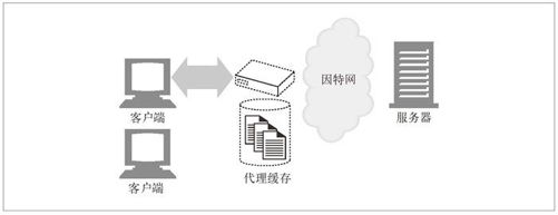 1.8　Web 的结构组件 - 图2