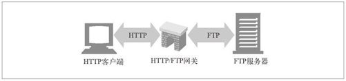 1.8　Web 的结构组件 - 图3