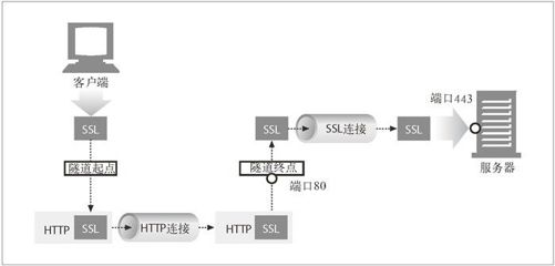 1.8　Web 的结构组件 - 图4