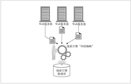 1.8　Web 的结构组件 - 图5