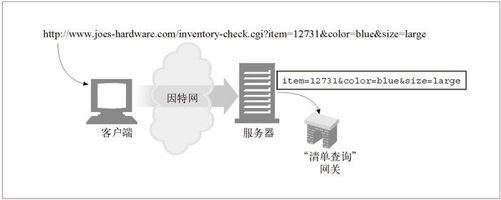 2.2　URL 的语法 - 图1