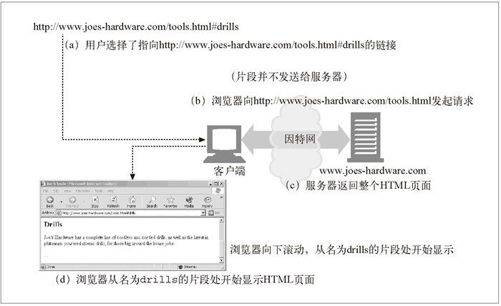 2.2　URL 的语法 - 图2