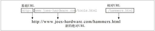 2.3　URL 快捷方式 - 图1