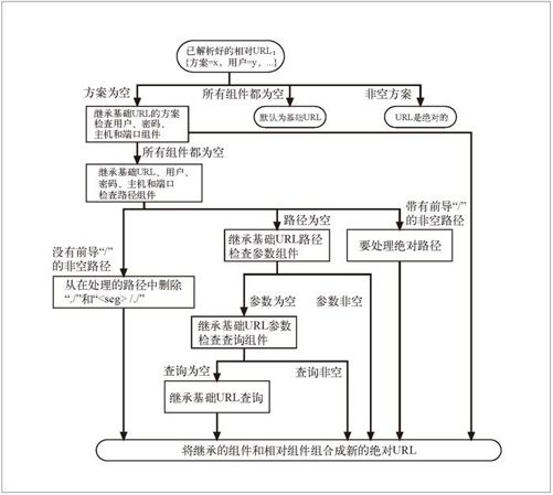 2.3　URL 快捷方式 - 图2