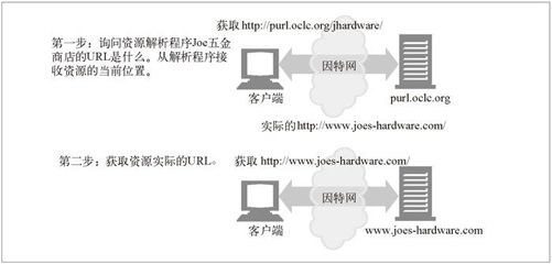 2.6　未来展望 - 图1