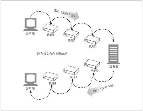 3.1　报文流 - 图2