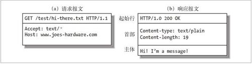 3.2　报文的组成部分 - 图3