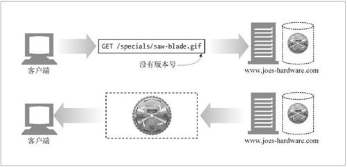 3.2　报文的组成部分 - 图4