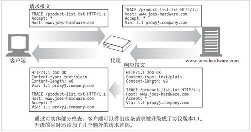 3.3　方法 - 图5