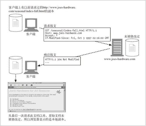 3.4　状态码 - 图2