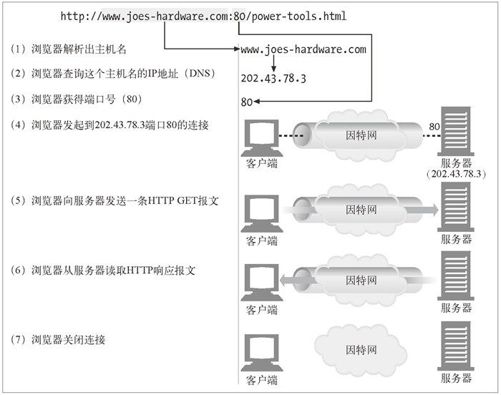 4.1　TCP 连接 - 图1