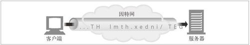 4.1　TCP 连接 - 图2