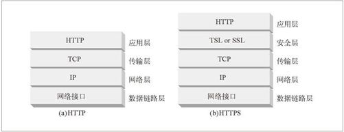 4.1　TCP 连接 - 图3