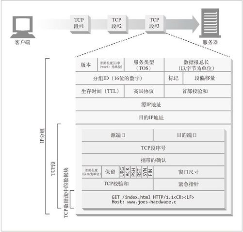 4.1　TCP 连接 - 图4