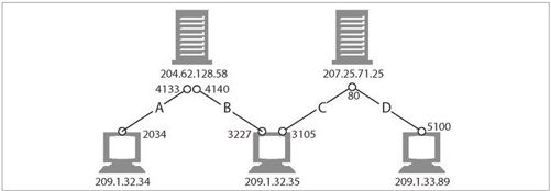 4.1　TCP 连接 - 图5