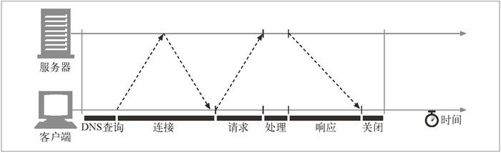 4.2　对 TCP 性能的考虑 - 图1