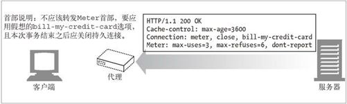 4.3　HTTP 连接的处理 - 图1