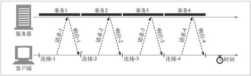 4.3　HTTP 连接的处理 - 图2