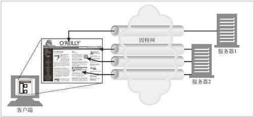 4.4　并行连接 - 图1