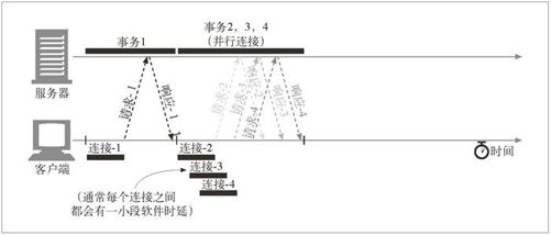 4.4　并行连接 - 图2