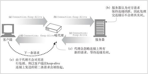 4.5　持久连接 - 图3