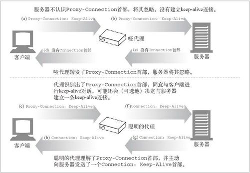 4.5　持久连接 - 图4