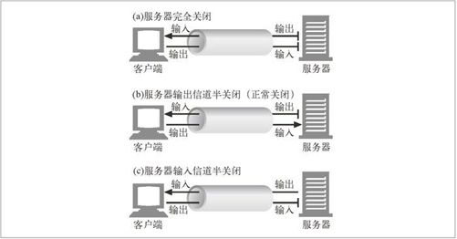 4.7　关闭连接的奥秘 - 图2