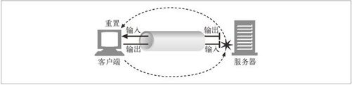 4.7　关闭连接的奥秘 - 图3