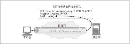 5.5　第二步——接收请求报文 - 图1