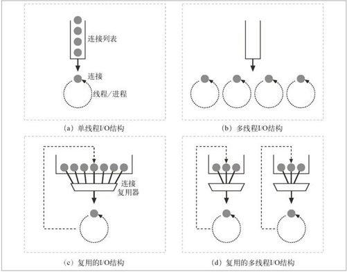 5.5　第二步——接收请求报文 - 图3
