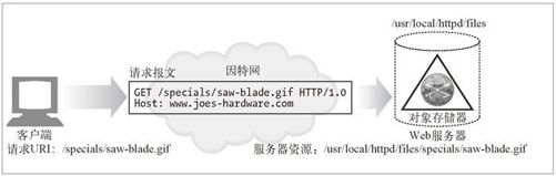 5.7　第四步——对资源的映射及访问 - 图1