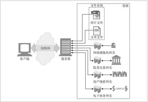 5.7　第四步——对资源的映射及访问 - 图4