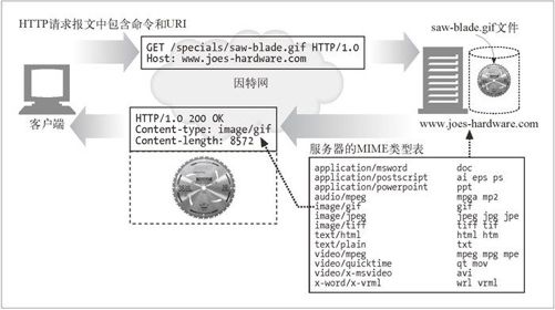 5.8　第五步——构建响应 - 图1