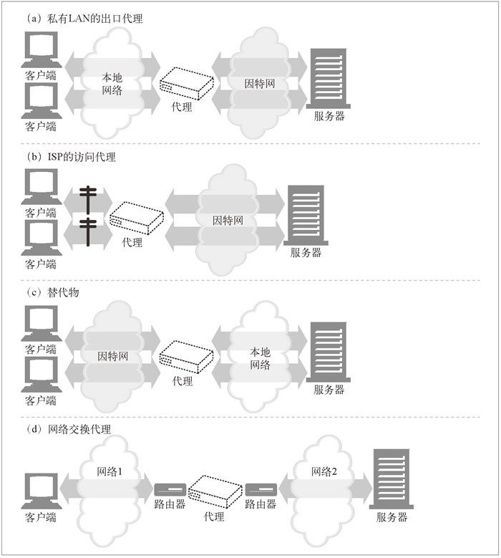 6.3　代理会去往何处 - 图1