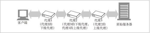 6.3　代理会去往何处 - 图2