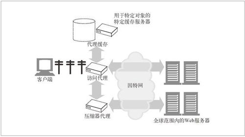 6.3　代理会去往何处 - 图3
