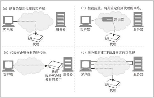 6.3　代理会去往何处 - 图4