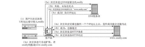 6.5　与代理请求有关的一些棘手问题 - 图2
