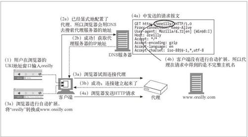 6.5　与代理请求有关的一些棘手问题 - 图3