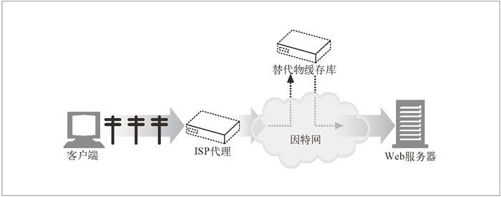 6.6　追踪报文 - 图1