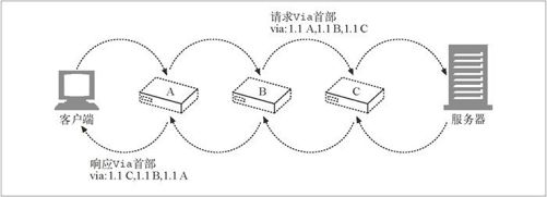 6.6　追踪报文 - 图3