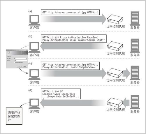 6.7　代理认证 - 图1