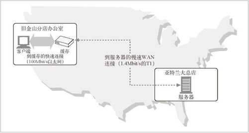 7.2　带宽瓶颈 - 图1