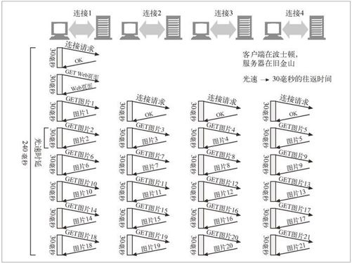 7.4　距离时延 - 图1