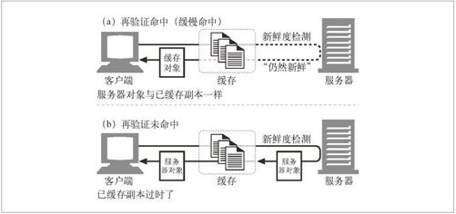 7.5　命中和未命中的 - 图2